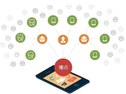 杜集为什么越来越多的企业通过软文营销来引流